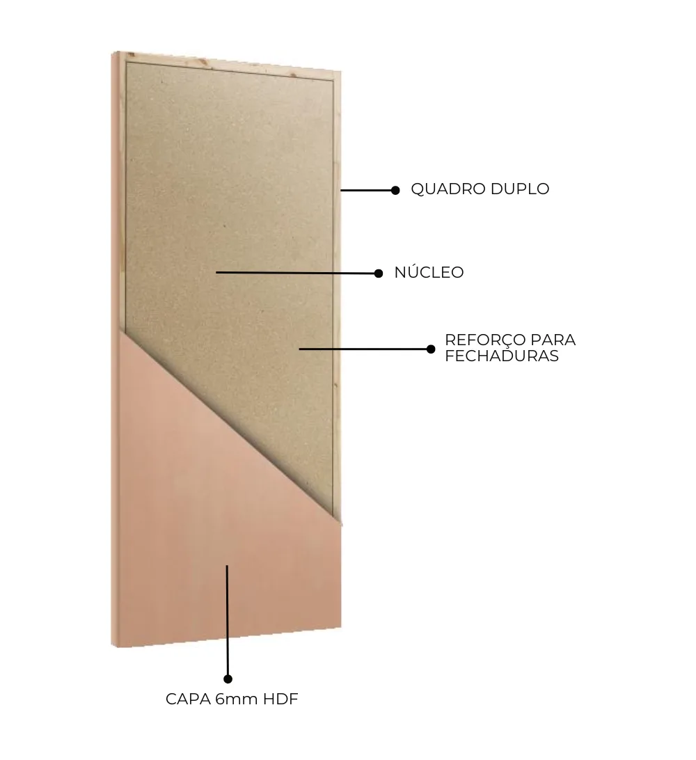 Corte de porta mostrando quadro, núcleo e reforço para fechadura